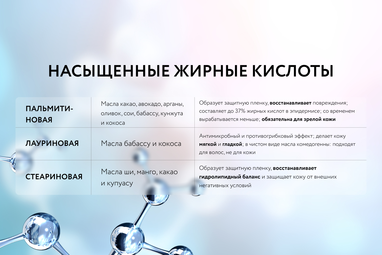 Полный гид по кислотам в уходе: чем полезны, как подобрать и когда  использовать