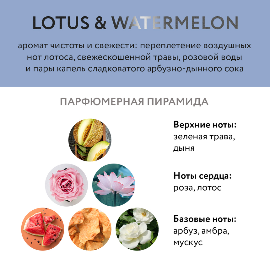 Увлажняющий гель для душа OK BEAUTY Essentials Лотос и Арбуз