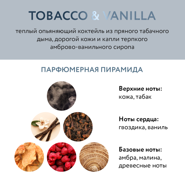 Увлажняющий гель для душа OK BEAUTY Essentials Табак и Ваниль